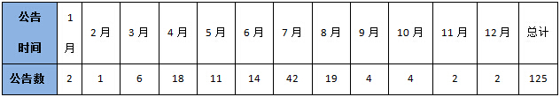 ʱ͹ֲ